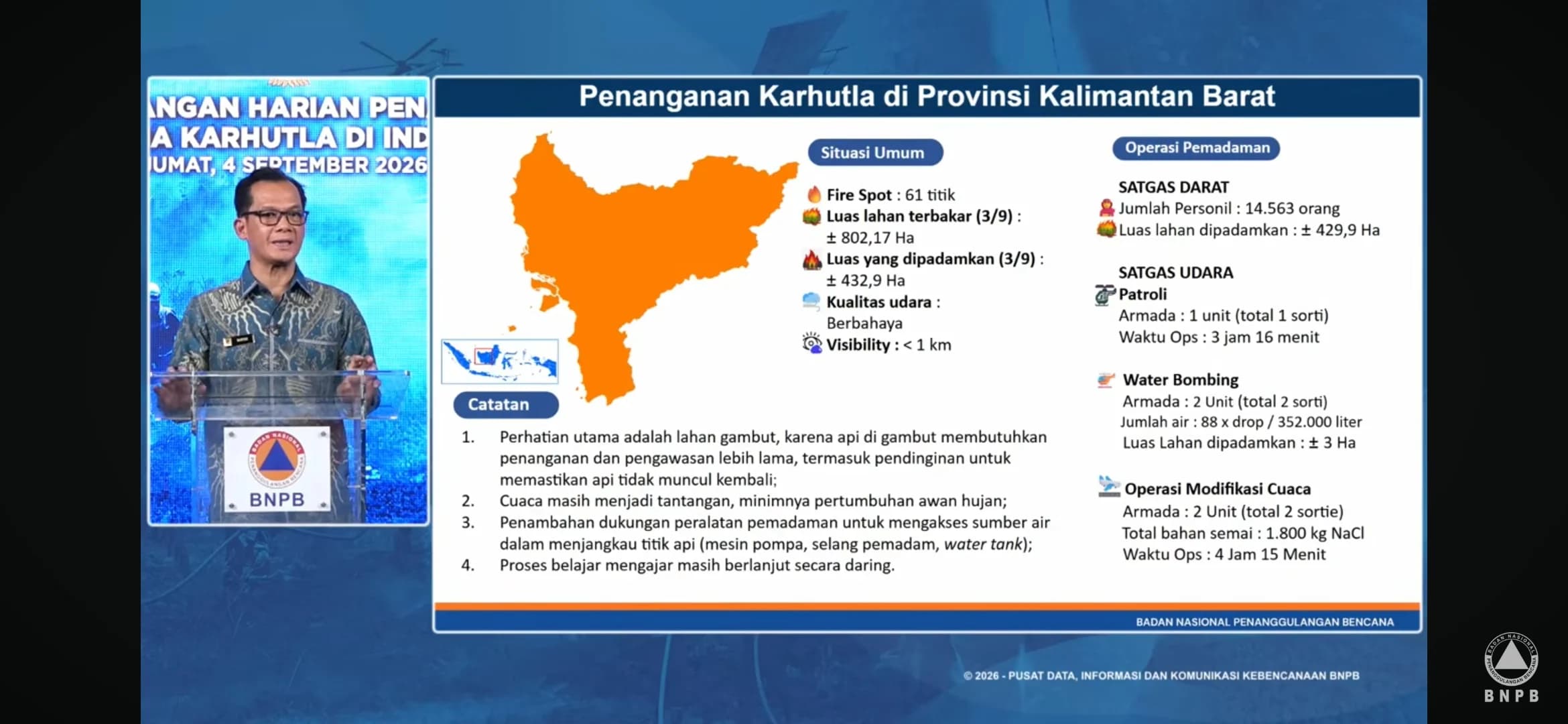 Tangani Karhutla Kalbar, BNPB Kerahkan 14.563 Personel dan 2 Helikopter Water Bombing